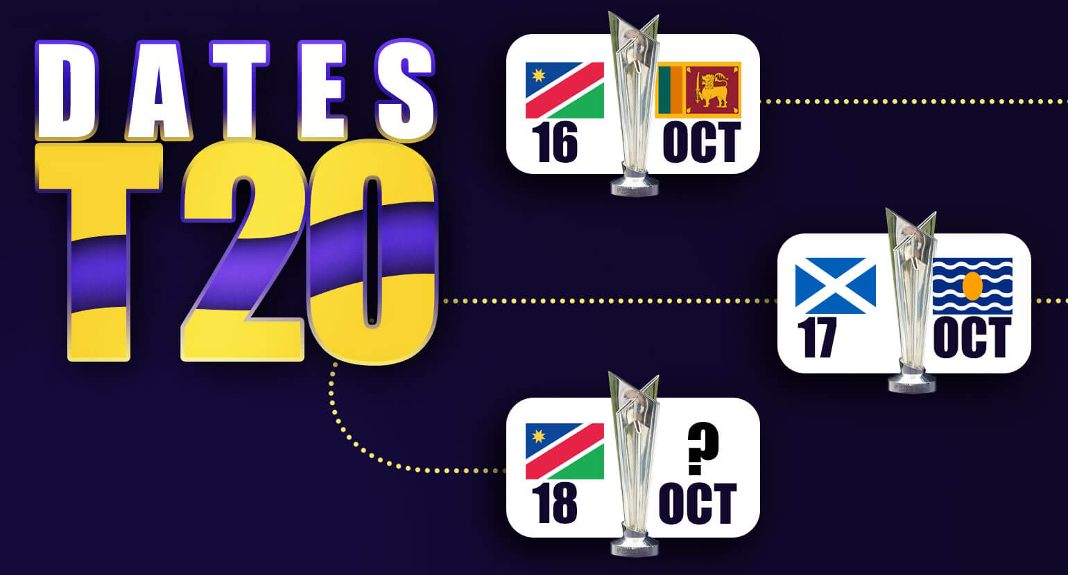 All matches of T20 Cricket world cup.