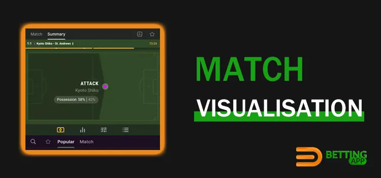 A graphical reflection of the course of events in real-time