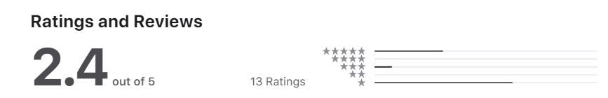 Spincasino appstore reviews