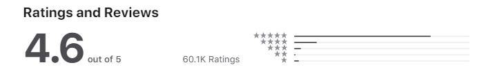 William Hill reviews on appstore